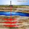 Проучванията за шистов газ причиняват земетресения