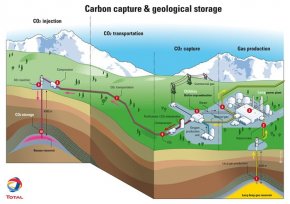 въглеродни емисии 