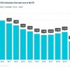 България е с най-високи въглеродни емисии от нови леки коли в ЕС за 2020 г. 